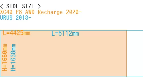 #XC40 P8 AWD Recharge 2020- + URUS 2018-